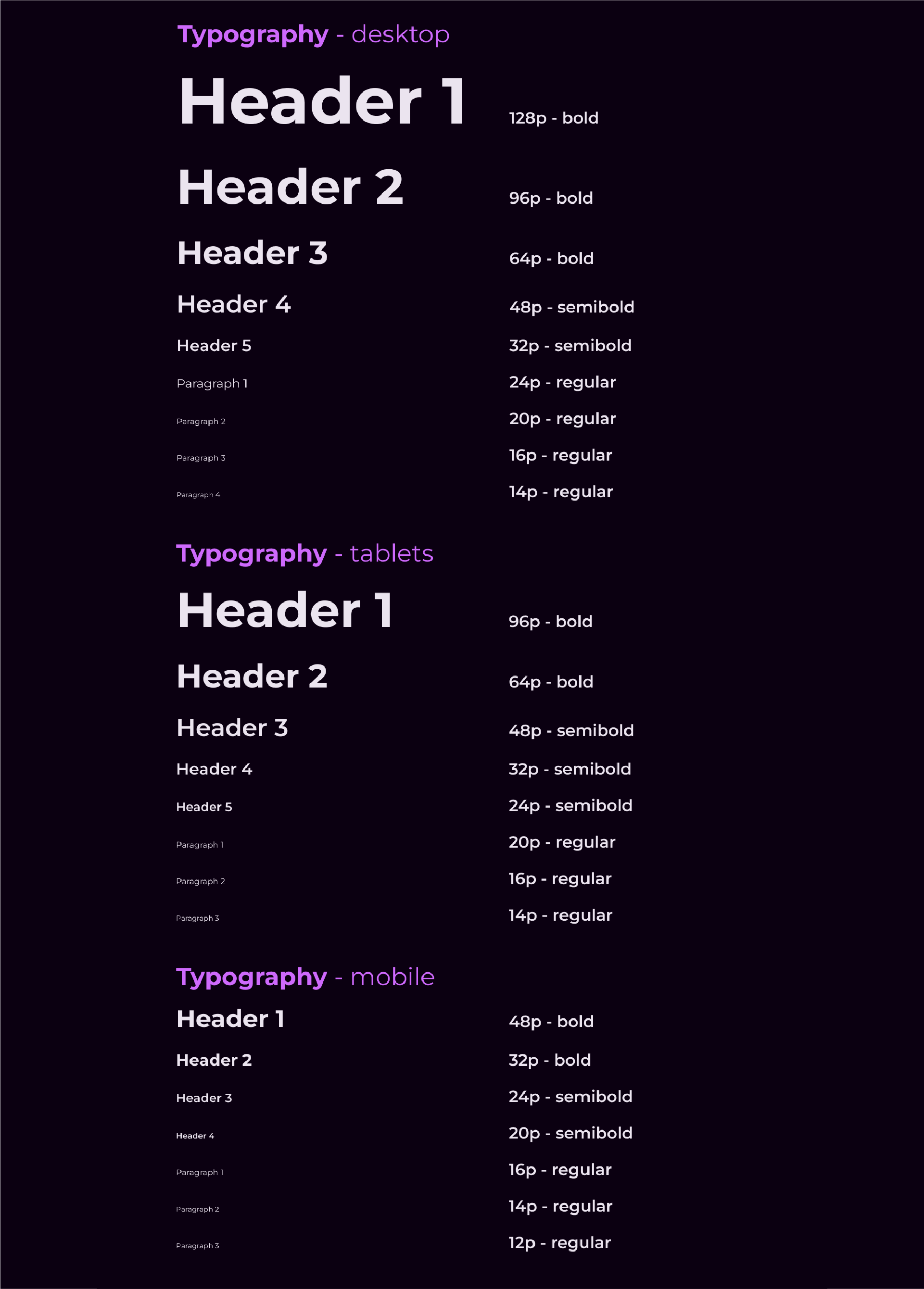 Typography style guide showing font sizes and weights for headers and paragraphs tailored for desktop, tablet, and mobile screens.