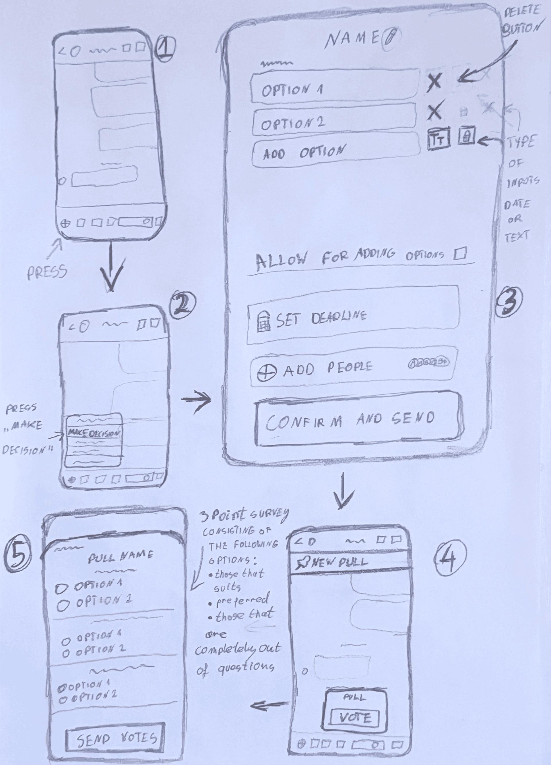 Hand-drawn low-fidelity paper sketches showing an early concept of the interface and screen layout